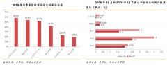 用户增长策划之三大品牌KOL激活