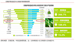 蓝海战略策划之蓝海创新的六大支柱（下）