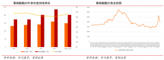 蓝海战略策划之蓝海创造六大要素（上）