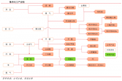 蓝海战略策划之蓝海创造六大要素（下）