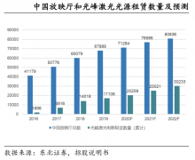 竞争战略策划之先发优势风险规避五法（下）