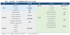 竞争战略策划之推动替代六法（上）