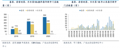 竞争战略策划之推动替代六法（下）