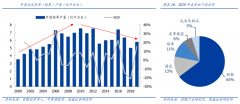 竞争战略策划之推进行业性替代六法（下）