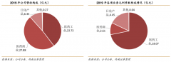 竞争战略策划之新商业据点建立六法（上）