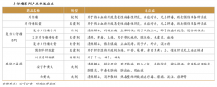 竞争战略策划之新商业据点建立六法（下）