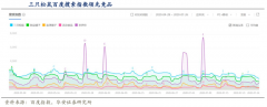 用户增长策划之用户激励的五大抓手（上）