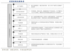 用户增长策划之用户激励的五大抓手（下）