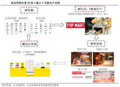 用户增长策划之消除用户顾虑拿首单六法（上）