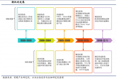 用户增长策划之消除用户顾虑拿首单六法（下）