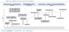 用户增长策划之五大增长基础建设（下）