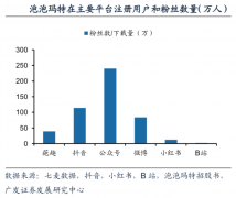 数字营销策划之建立六大品牌赋能体系（下）