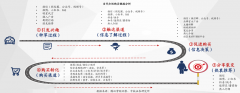 用户增长策划之激发用户分享转发三法