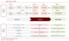 用户增长策划之六大关键触发物激发用户消费（上）