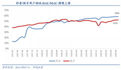 用户增长策划之流量增长飞轮五要素设计（下）