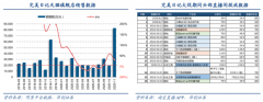 用户增长策划之分销者分享动机再激发六法（下）