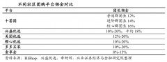 用户增长策划之增长裂变五要素（下）