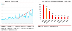 用户增长策划之打造用户消费习惯回路的三种方法