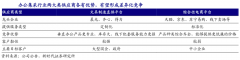 蓝海战略策划之智慧蓝海建设六法（上）