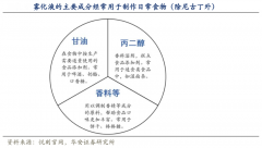 蓝海战略策划之产业领导者六大战略要素（上）