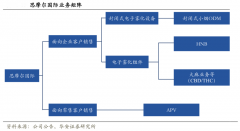 蓝海战略策划之产业领导者六大战略要素（下）