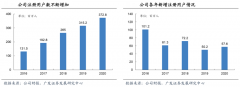 蓝海战略策划之超越现有需求三法则