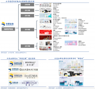 蓝海战略策划之创造新产业蓝海六大战略路径（下）