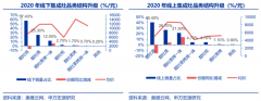 蓝海战略策划之跨越他择性产业六法（下）