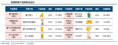 蓝海战略策划之蓝海产业战略六大突破点（下）