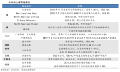 蓝海战略策划之蓝海成本控制六法（上）