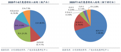 蓝海战略策划之蓝海客户群需求挖掘五法（上）