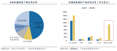 蓝海战略策划之蓝海客户群需求挖掘五法（下）