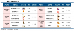 竞争战略策划之行业成熟期产品战略六法（上）