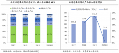 竞争战略策划之业务关联三大战略形态