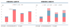 竞争战略策划之行业成熟期产品战略六法（下）