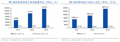 竞争战略策划之业务协同增效三大战略价值点亮