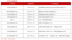 蓝海战略策划之蓝海战略三大革新