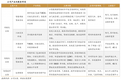 蓝海战略策划之六大蓝海开路先锋（上）