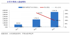 蓝海战略策划之战略定价三大价值