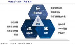 蓝海战略策划之新蓝海产业竞争要素六大升级（上）