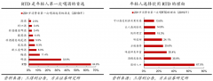 蓝海战略策划之新蓝海竞争要素挖掘六法（上）