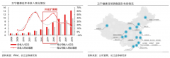 蓝海战略策划之业务战略创新五大看点（下）