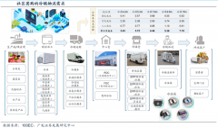 蓝海战略策划之用户消费价值再创造五法（下）