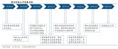 蓝海战略策划之战略布局六要素（上）