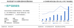 蓝海战略策划之战略布局六要素（下）