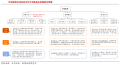竞争战略策划之战略集团六大战略利益谋取（下）