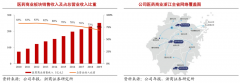 竞争战略策划之战略集团六大战略利益谋取（上）