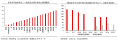 品牌私域流量策划之三大流量磁石点打造