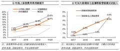 品牌私域流量策划之三大流量大激发