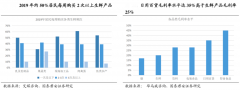 品牌私域流量策划之社区团购四大销售手法点亮